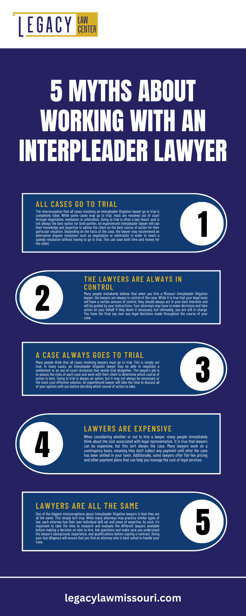 5 Myths About Working With An Interpleader Lawyer Infographic