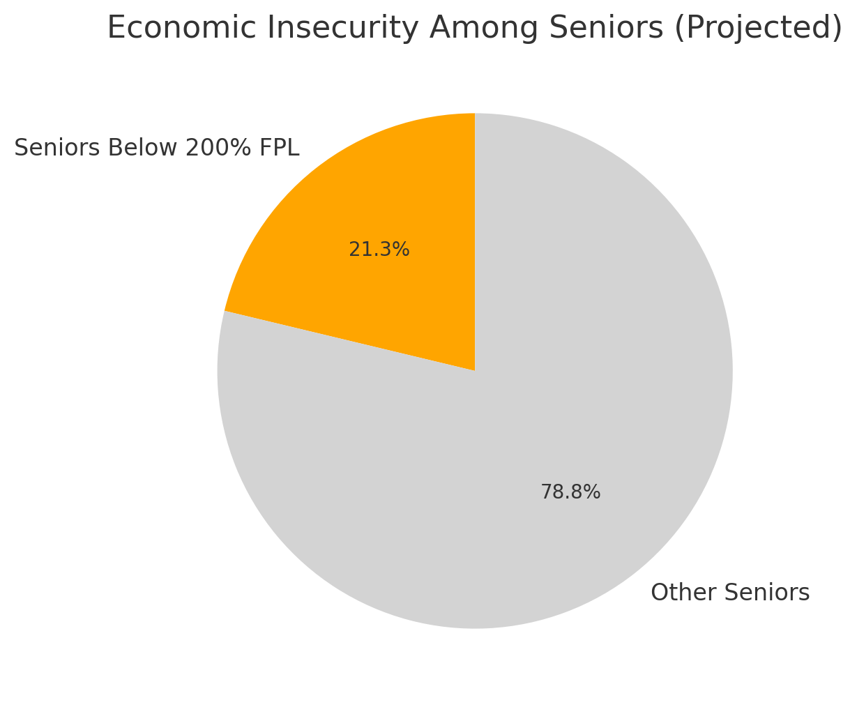 Economic Insecurity