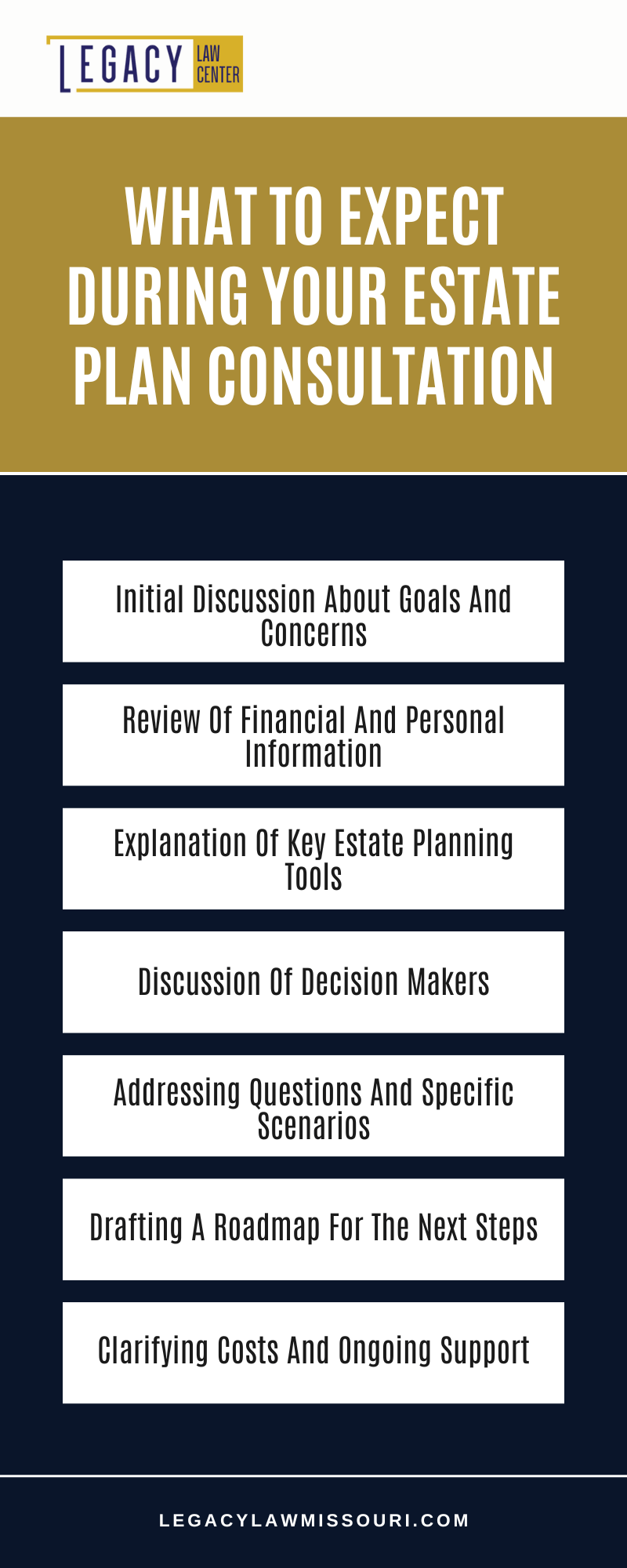 What To Expect During Your Estate Plan Consultation Infographic