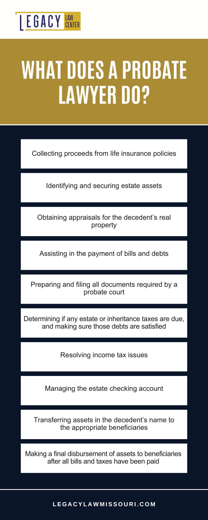 What Does A Probate Lawyer Do Infographic
